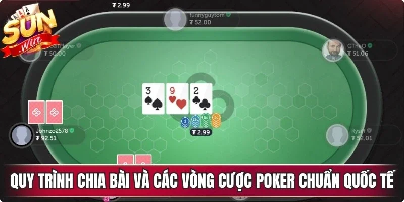 Quy trình chia bài và các vòng cược poker chuẩn quốc tế