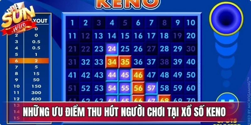 Những ưu điểm thu hút người chơi tại xổ số keno tại Sunwin mỗi ngày